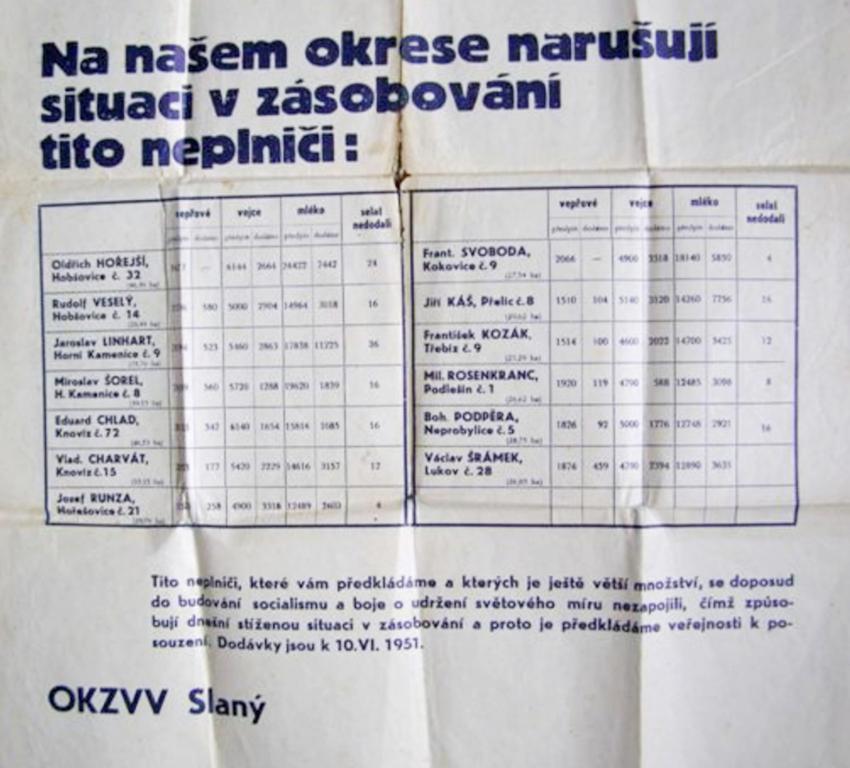 Detail plakátu z počátků kolektivizace se jmény zemědělců, kteří nebyli schopni dodržet povinné dodávky. Foto Dobromil Podpěra
