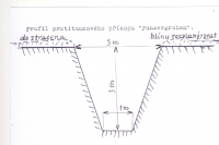 Profile of the anti-tank trench dug by Mr. Ladislav Hladík