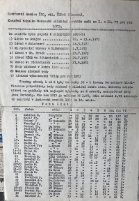 výsledok za rok 1973