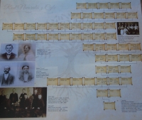 Z rodokmenu Miloše Nevorala