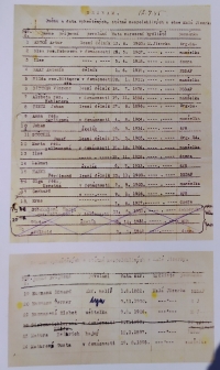 Heinrich a Gusta (Augustina) Maturovi na seznamu nespolehlivých občanů určených k vysídlení 12. července 1945