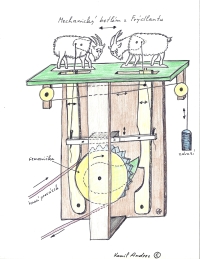 Andresův nákres mechaniky při restaurování Frýdlantského betléma, asi 2010