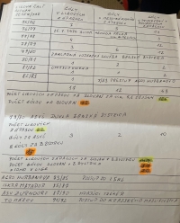 Hráčska kariéra v číslach 