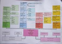 Rodokmen rodiny Remešů