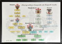 Eugénia Vyskočilová