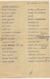 A list of Czechs doing conscripted labour in Thale