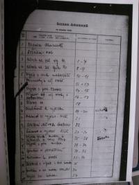 Seznam osob ze svazku StB, 1984