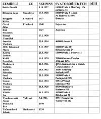 Seznam zemřelých ze skupiny Svatobořických dětí
