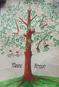Strom života- předci Alžběty Kubišové