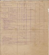 Vysvědčení z volyňské školy