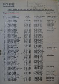 Seznam lidí k odsunu, 1945