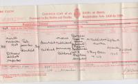 Mr. Kubánek's Birth certificate
